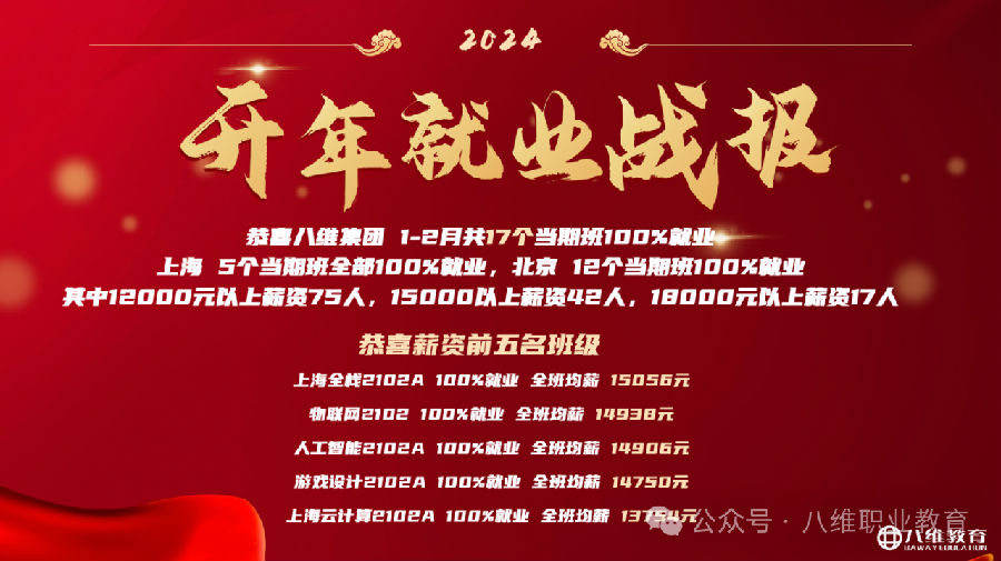 北京八維信息集團3月份區域經理大會隆重召開