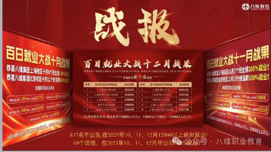 北京八維信息集團3月份區域經理大會隆重召開