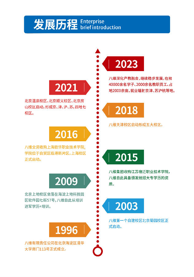 2024年八維職業(yè)學校招生簡章