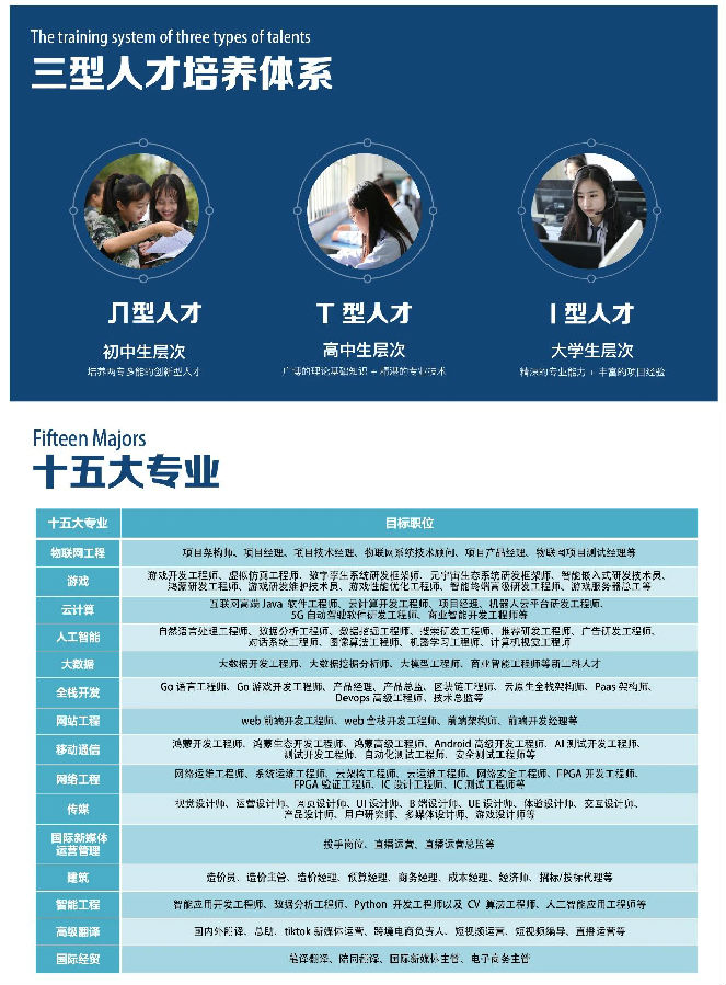 2024年八維職業(yè)學校招生簡章