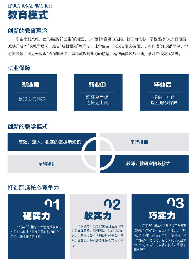 2024年八維職業(yè)學校招生簡章