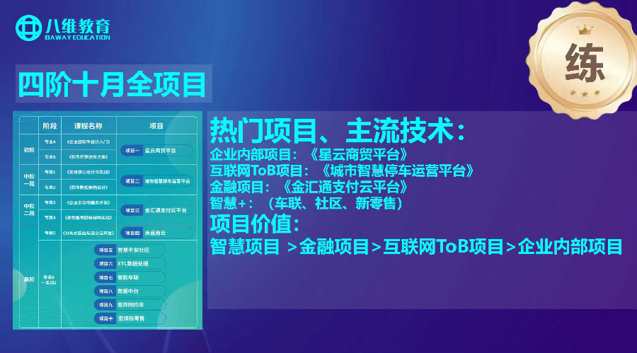 八維職業(yè)學校云計算20.0課程火爆來襲 