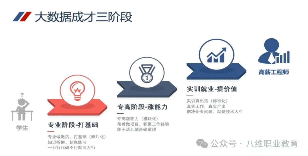八維職業(yè)學校大數(shù)據(jù)專業(yè)引領學子把握職場脈搏鋪就職場成功之路