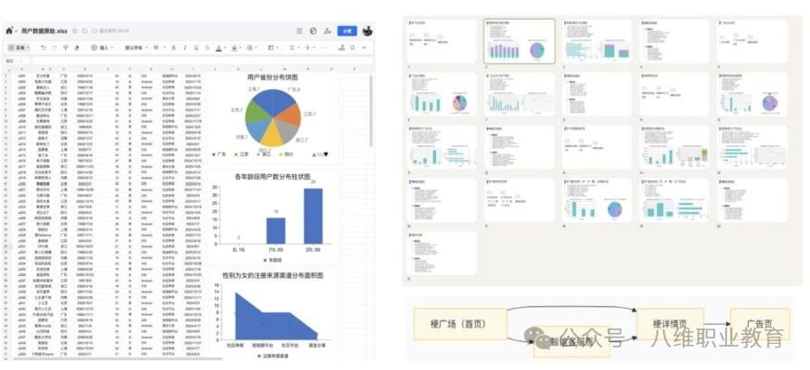 八維教育全專業AI選修課零基礎從0-1開發智能客服項目重磅上線
