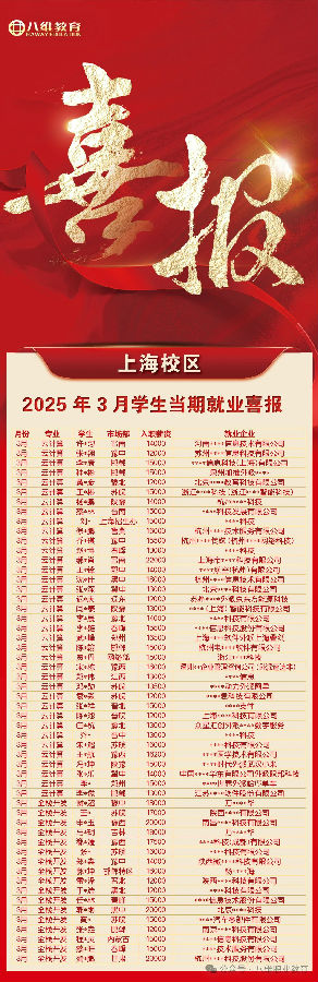 八維教育學(xué)子3月當(dāng)期優(yōu)質(zhì)就業(yè)喜報(bào)