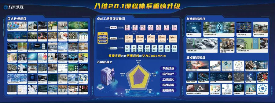 八維教育學(xué)子3月當(dāng)期優(yōu)質(zhì)就業(yè)喜報(bào)