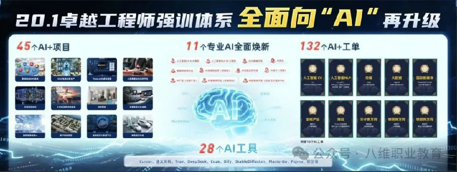 八維教育學子世界五百強企業(yè)研學紀實