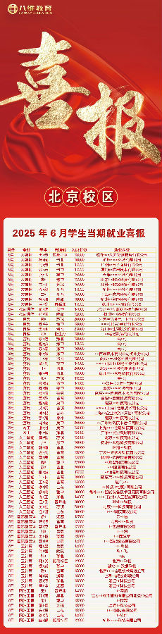 八維職業(yè)學(xué)校6月學(xué)子當(dāng)期就業(yè)喜報(bào)震撼來襲