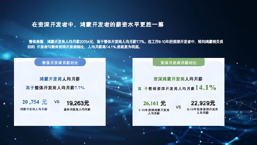 八維職業(yè)學(xué)校游戲?qū)I(yè)鴻蒙&元宇宙引領(lǐng)未來科技風(fēng)潮的先鋒力量