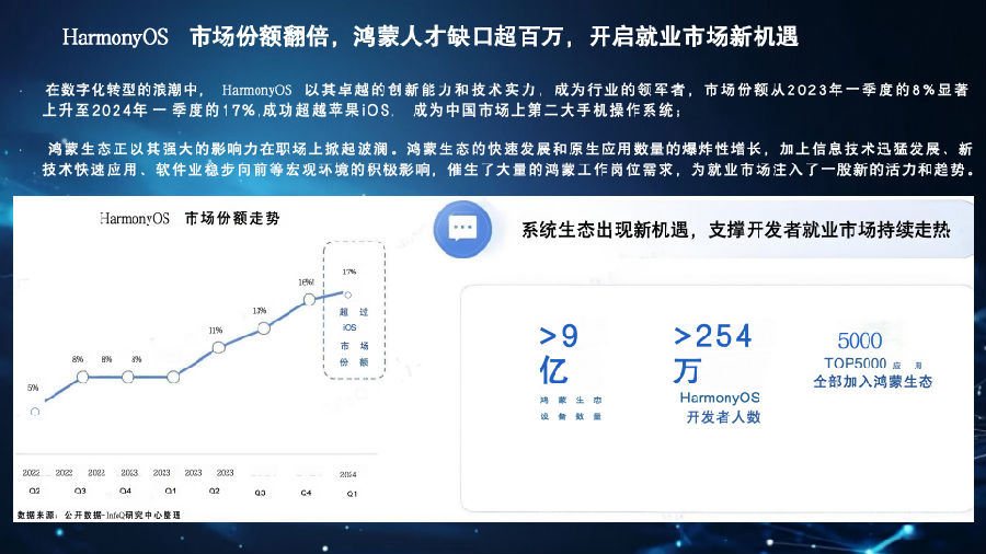 八維職業(yè)學(xué)校游戲?qū)I(yè)鴻蒙&元宇宙引領(lǐng)未來科技風(fēng)潮的先鋒力量
