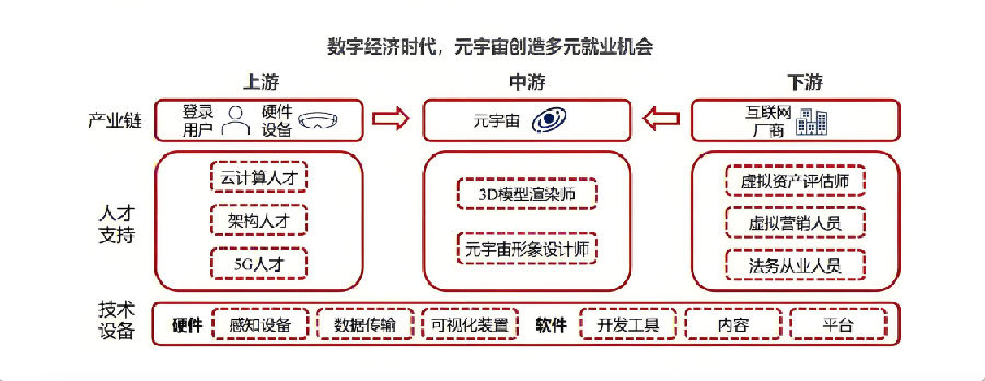 八維職業(yè)學(xué)校游戲?qū)I(yè)鴻蒙&元宇宙引領(lǐng)未來科技風(fēng)潮的先鋒力量